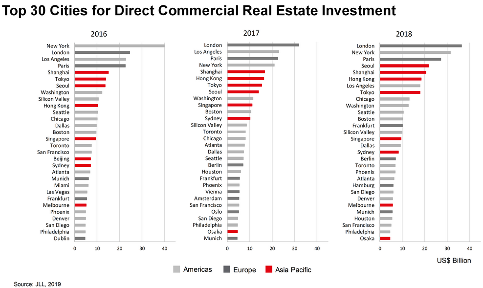 Worldwide City Commercial Real Estate